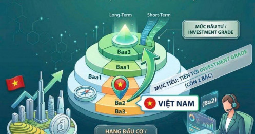 Điểm cộng từ moody’s và lộ trình thăng tiến của thị trường Việt Nam!