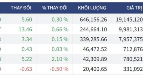 Bắt Mạch Chứng Khoán Ngày 13/05/2026: Sự thật sau nến rút chân: Kịch bản nào cho VN-Index?