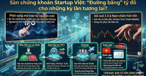 Sàn chứng khoán Startup Việt: “Đường băng” tỷ đô cho những kỳ lân tương lai?