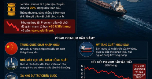 Tại sao giá dầu vật chất giảm dù khủng hoảng Hormuz vẫn chưa hạ nhiệt?