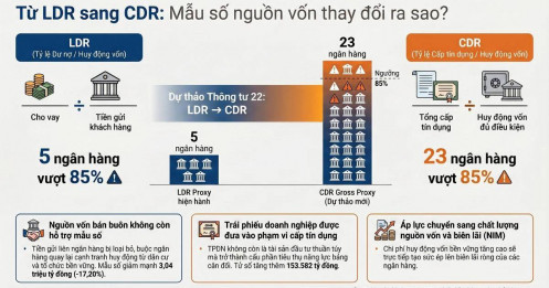 Cổ phiếu ngân hàng sắp rơi vào vùng báo động nguy hiểm!