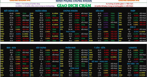 Chứng khoán hôm nay 13/05/2026 – Phân tích nhận định thị trường