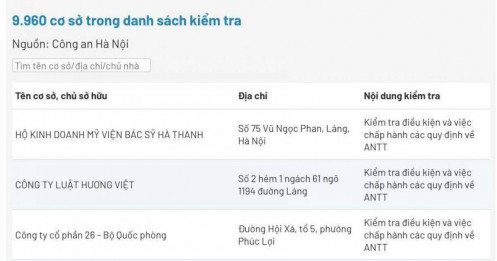 Công an Hà Nội sắp kiểm tra gần 10.000 cơ sở: Tra cứu ngay kẻo bất ngờ