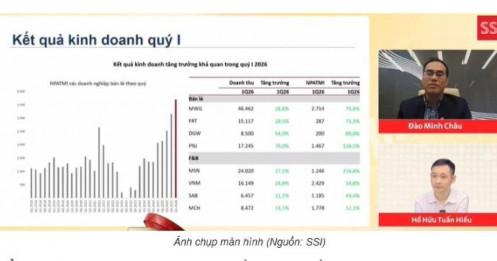 Đây có phải “thời điểm vàng” để mua cổ phiếu bán lẻ?