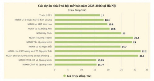 Vì sao giá nhà ở xã hội cũ tăng cao?