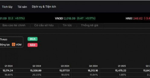 CTG ghi nhận quý I/2026 tích cực: lợi nhuận tăng mạnh, chất lượng tài sản tiếp tục cải thiện