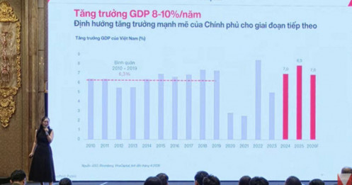 Kinh tế vĩ mô 2026: Vượt "gió ngược" toàn cầu, đón chu kỳ mới từ bệ phóng chính sách