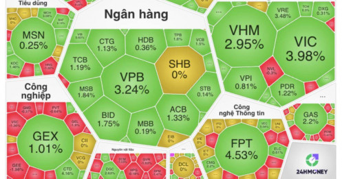 Thiết lập đỉnh thời đại mới tại mốc 1925, VN-Index tăng mạnh thứ 2 châu Á