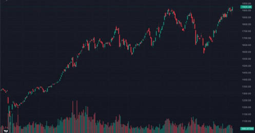 VN-INDEX vừa lập đỉnh lịch sử mới...nhưng dòng tiền lớn đang âm thầm chuẩn bị cho "con sóng thật" ở phía sau?
