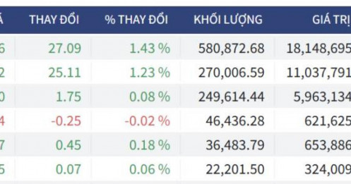 Bắt Mạch Chứng Khoán Ngày 15/05/2026: VIC "gánh team" ngoạn mục, Kịch bản nào cho phần còn lại 15/05?