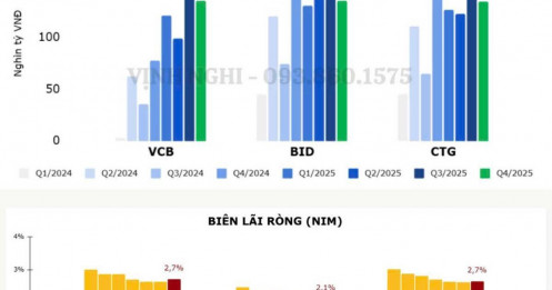 BID ở vùng định giá rẻ - cổ phiếu nên có trong danh mục?