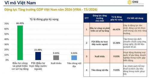 Nền kinh tế 2026 đang tăng trưởng nhờ "bơm tiền" hay thực sự bước vào một chu kỳ phát triển mới?
