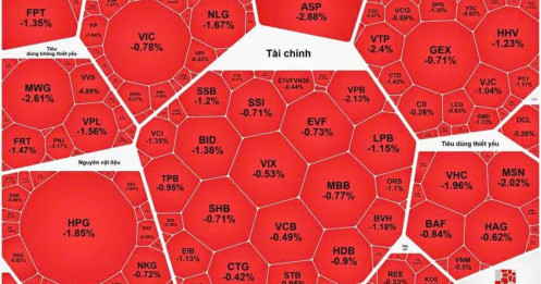 Tổng hợp thị trường phiên giao dịch ngày 15/05/2026