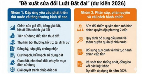 Cơn sốt “gom đất chờ đền bù” sắp hạ nhiệt?