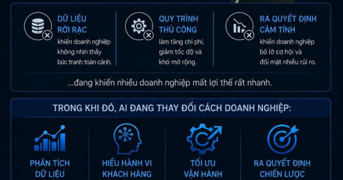 AI sẽ không thay thế doanh nghiệp chậm chuyển đổi số