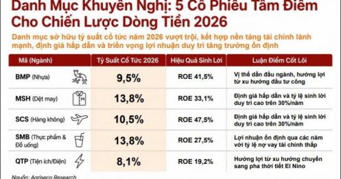 5 doanh nghiệp có tỷ suất cổ tức cao đáng chú ý
