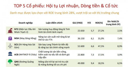 5 cổ phiếu 'chọn mặt gửi vàng', hội tụ 3 tiêu chí then chốt