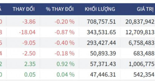 Bắt Mạch Chứng Khoán Ngày 18/05/2026: Trước tuần đáo hạn phái sinh, Dòng tiền âm thầm rút hay đang đổi trục?