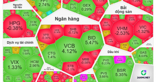 Thị trường Việt Nam gây sốc châu Á: VN-Index lập đỉnh mới giữa làn sóng bán tháo toàn cầu