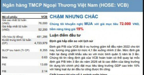 Một mã ngân hàng được khuyến nghị mua, tiềm năng tăng tới 19%