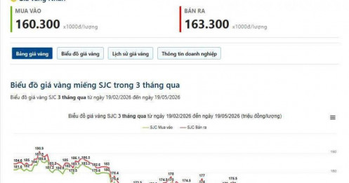 19/05 - Vẫn chia ra mua tích vàng!!