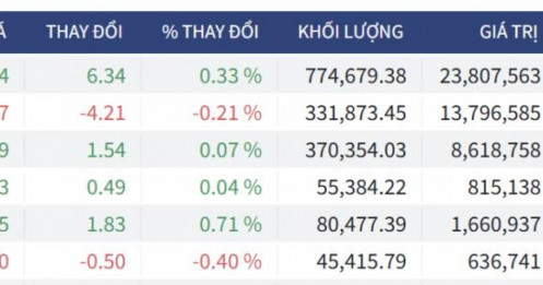 Bắt Mạch Chứng Khoán Ngày 19/05/2026: Hành động chuẩn xác trước ngày đáo hạn