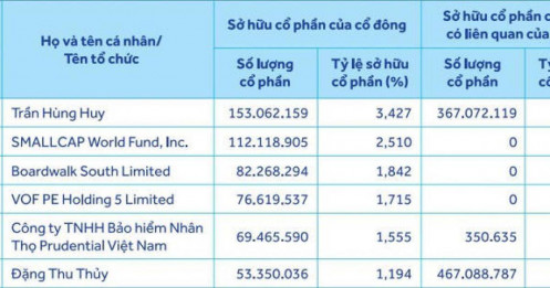 Khối ngoại “tháo chạy” khỏi ACB giữa lúc ngân hàng báo lãi nghìn tỷ