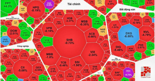 Tổng hợp thị trường phiên giao dịch ngày 20/05/2026