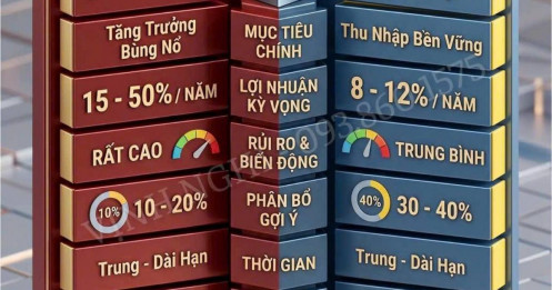 Chuyện đầu tư: Bạn hợp với Cổ phiếu hay Chứng chỉ quỹ?