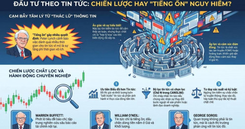 Đầu tư theo Tin Tức – Cơ Hội Hay Cạm Bẫy