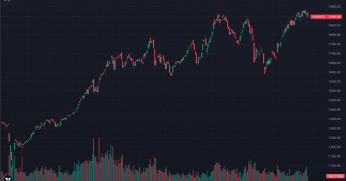 VN-INDEX mất mốc 1.900 điểm sau đáo hạn phát sinh: "Rũ hàng" cuối cùng hay dòng tiền lớn đang âm thầm thoát ra?