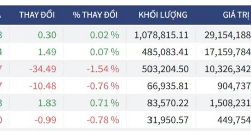 Bắt Mạch Chứng Khoán Ngày 21/05/2026: Cú quay xe hình chữ V, Kịch bản điên rồ nào phiên nay?