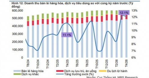 Người dân đang thắt chặt hầu bao?