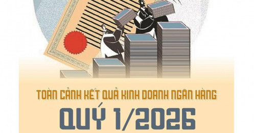 Toàn cảnh kết quả kinh doanh ngân hàng quý 1/2026