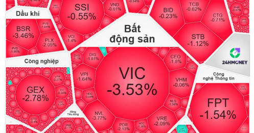 Phiên đáo hạn phái sinh kinh hoàng: “Quả tạ” nào kéo sập thị trường?