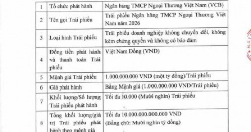 Vietcombank muốn phát hành tối đa 10.000 tỷ đồng trái phiếu riêng lẻ năm 2026