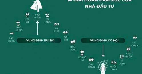VNINDEX lơ lửng giữa trạng thái mơ hồ: Bài toán khó giữa Giữ tiền & Đầu tư