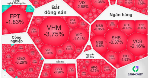 Cú bán tháo hơn 3.200 tỷ đồng của khối ngoại đang báo hiệu điều gì?