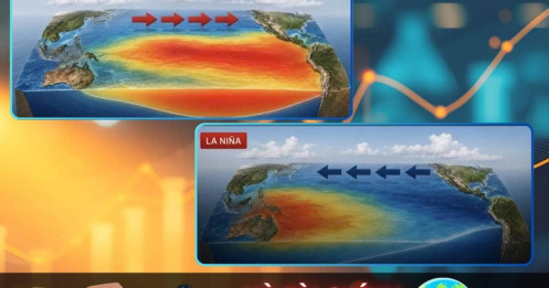 El niño suy yếu – La niña có thể quay lại: điều gì đang chờ nhóm nông sản?