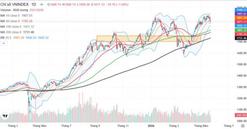 Tuần cuối "Sell in May": Chỉ số Vnindex không còn là chủ đề chính
