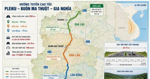 Đề xuất đầu tư cao tốc Pleiku - Buôn Ma Thuột - Gia Nghĩa trước 2030