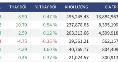 Bắt Mạch Chứng Khoán Ngày 26/05/2026: VN-Index hồi phục, Bẫy tăng giá hay đáy thực sự?