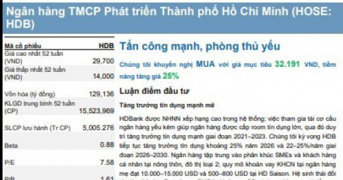 Một mã ngân hàng 'lọt mắt xanh' CTCK được khuyến nghị mua, kỳ vọng tăng giá 25%