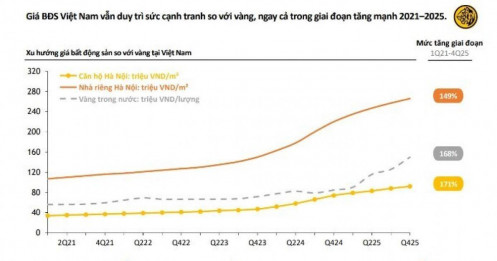 500 tấn vàng trong dân có thể trở thành “nguồn tiền” mới cho nền kinh tế?