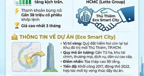 Cổ đông Phát Đạt đón tin vui tại dự án Thủ Thiêm Eco Smart City