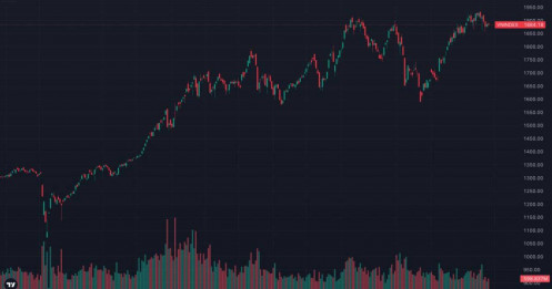 VN-INDEX đỏ nhưng tiền đang âm thầm quay lại?