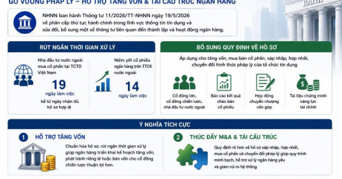 Thông tư 11/2026/TT-NHNN: Tín hiệu tích cực cho quá trình tăng vốn và tái cấu trúc ngân hàng