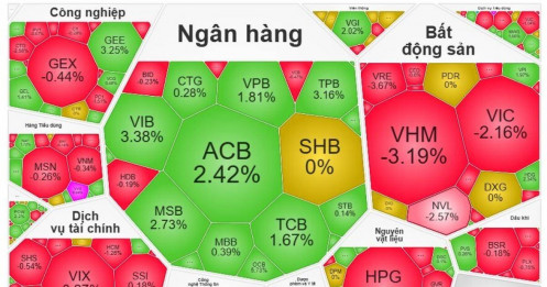 Cổ bank 'gồng gánh' thị trường