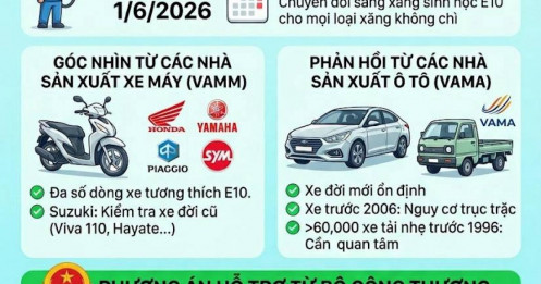 Bộ Công thương lên tiếng trước ý kiến của các hãng xe Honda, Toyota, Ford… về xăng E10