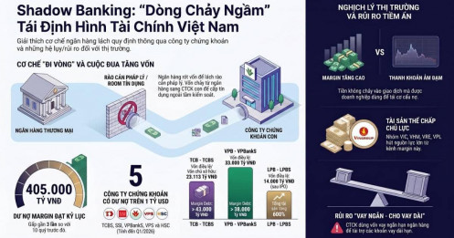 Shadow banking và "dòng chảy ngầm" đang định hình lại ngành chứng khoán Việt Nam
